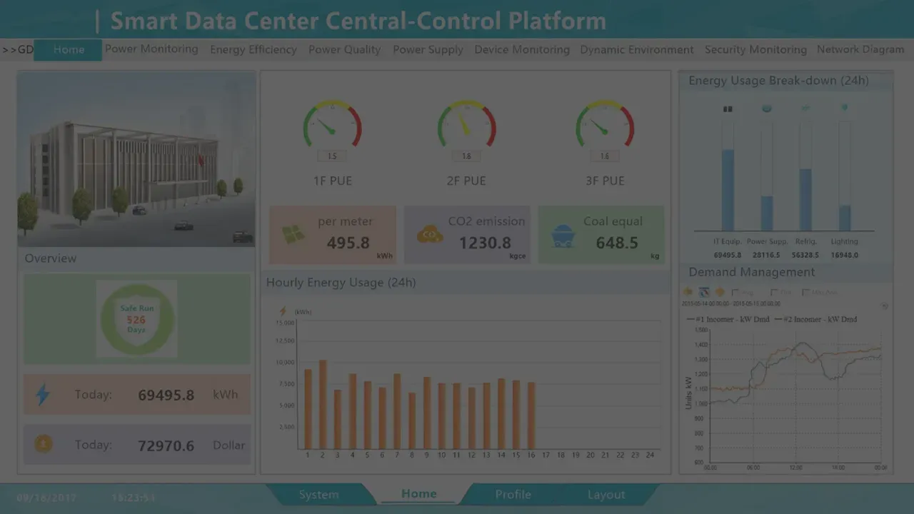 Data Center Infrastructure Management (DCIM)