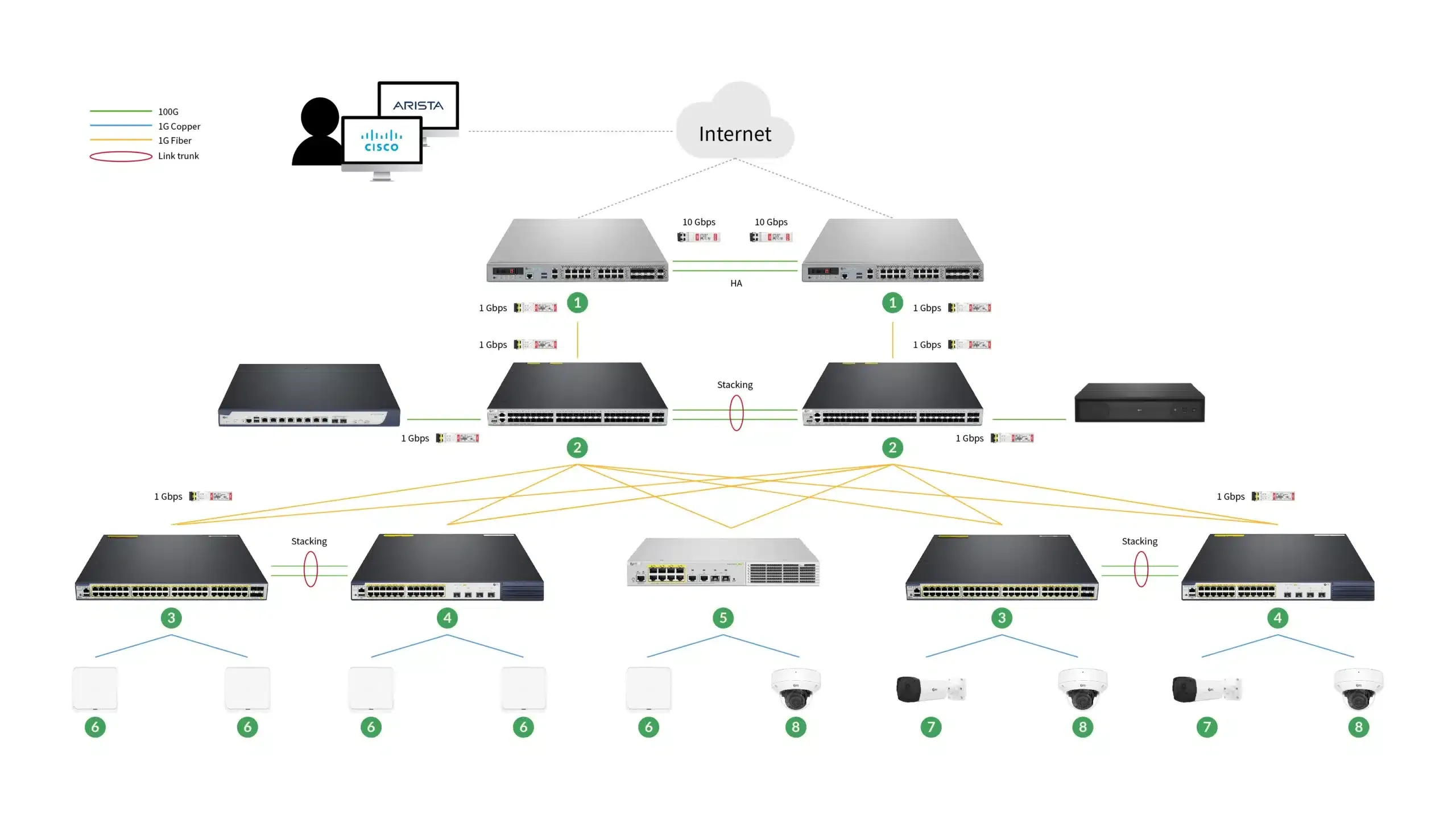 Small-and-Medium-sized-Retail-Wireless-Network-scaled.webp