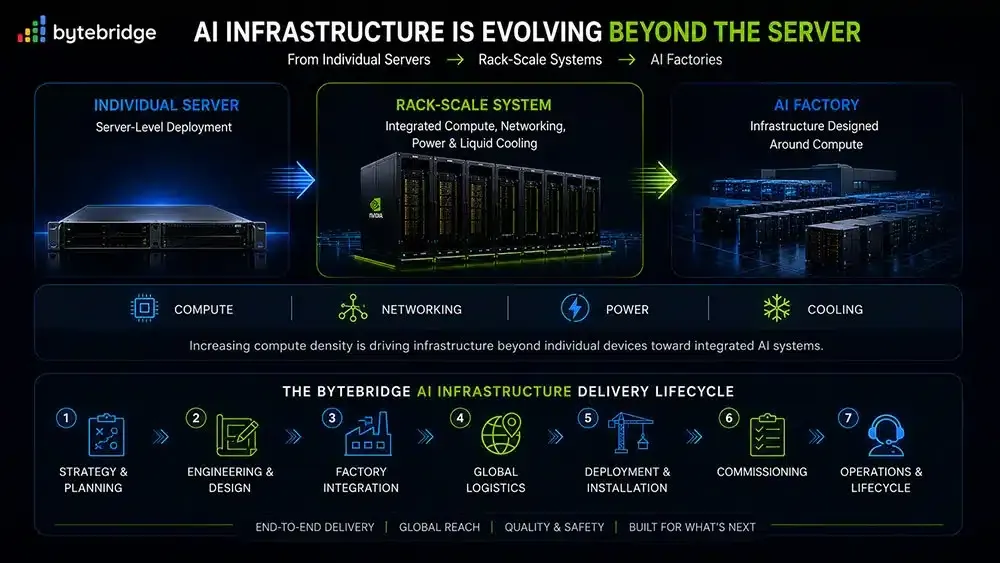 AI Is Redefining How Data Centers Are Built