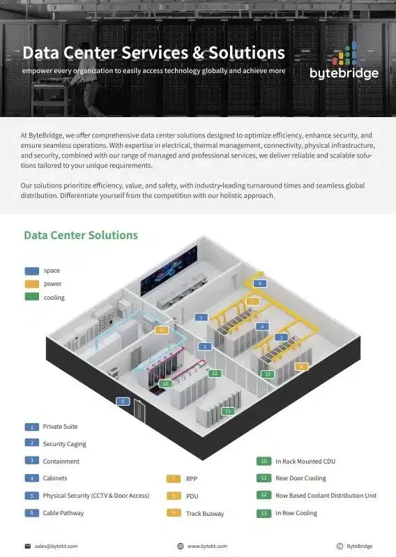 Data Center Services & Solutions